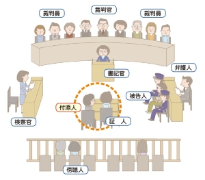 証人への付添い